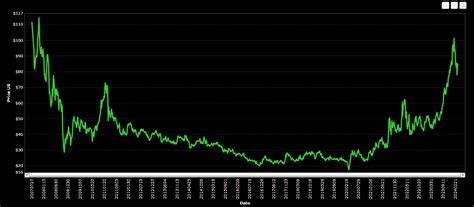 numerco uranium price